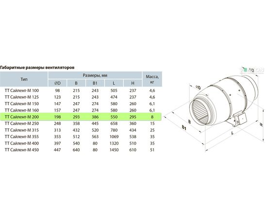 Канальный вентилятор Вентс ТТ Сайлент-М 200, изображение 2