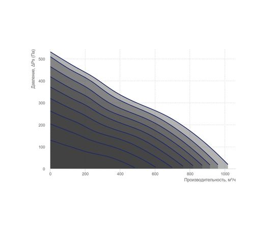 Канальный вентилятор Вентс ТТ Сайлент-М 200 ЕС, изображение 3