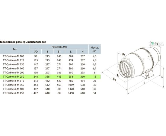 Канальный вентилятор Вентс ТТ Сайлент-М 250, изображение 2