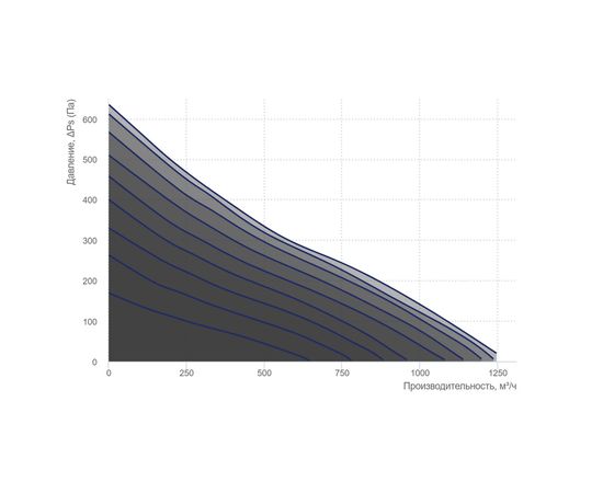 Канальный вентилятор Вентс ТТ Сайлент-М 250 ЕС, изображение 3
