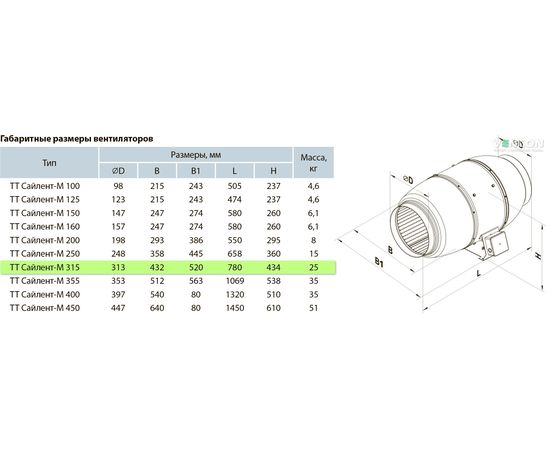 Канальный вентилятор Вентс ТТ Сайлент-М 315, изображение 2