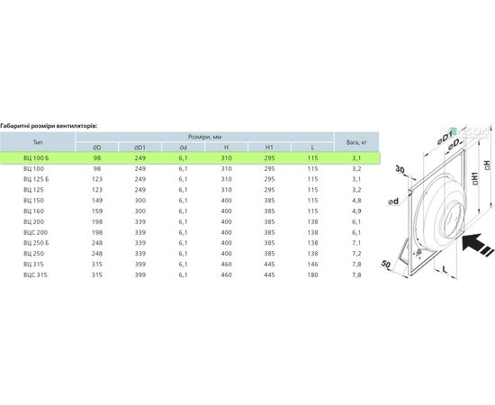 Канальный вентилятор Вентс ВЦ-ПК 100 (220/60), изображение 2