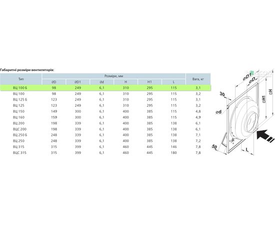 Канальний вентилятор Вентс ВЦ-ПК 100 Б, зображення 2