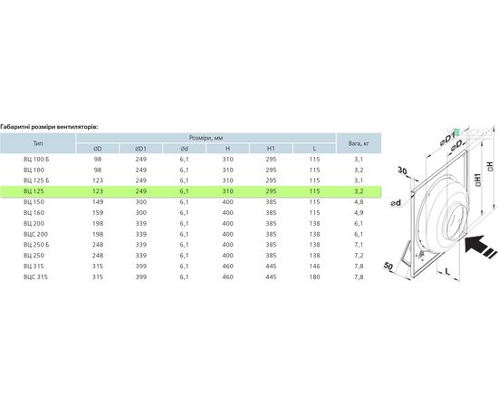 Канальний вентилятор Вентс ВЦ-ПК 125 (220/60), зображення 2