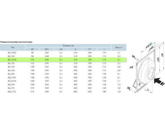 Канальний вентилятор Вентс ВЦ-ПК 125 Б (220/60), зображення 2
