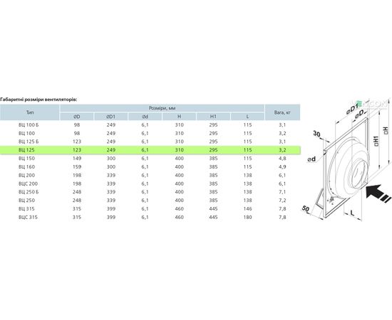 Канальный вентилятор Вентс ВЦ-ПК 125, изображение 2