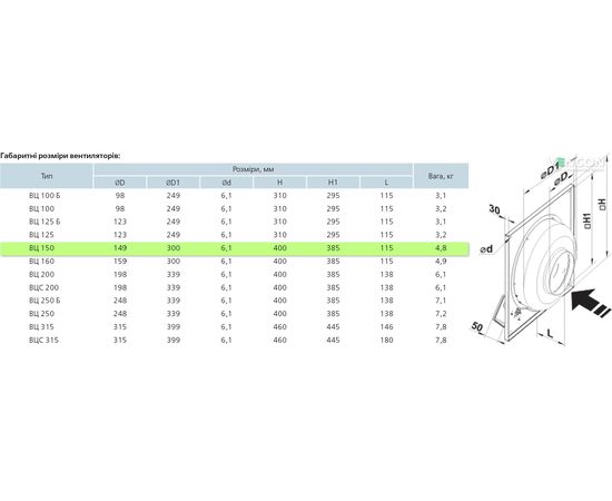 Канальний вентилятор Вентс ВЦ-ПК 150, зображення 2