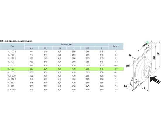 Канальний вентилятор Вентс ВЦ-ПК 160, зображення 2