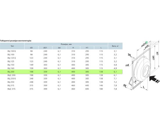 Канальний вентилятор Вентс ВЦ-ПК 200 (220/60), зображення 2