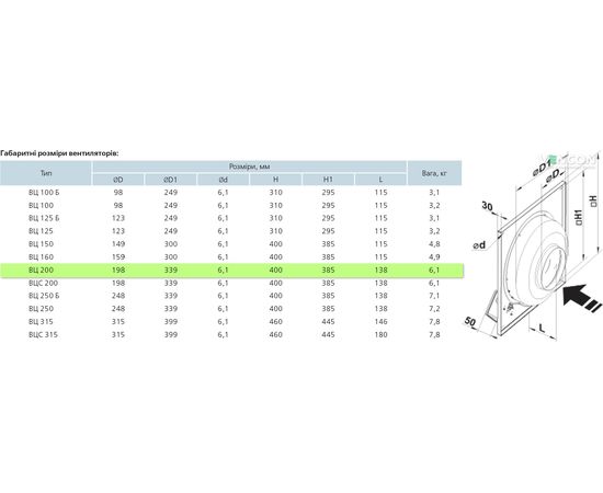 Канальний вентилятор Вентс ВЦ-ПК 200, зображення 2