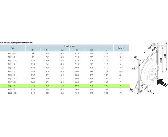 Канальний вентилятор Вентс ВЦ-ПК 250 (220/60), зображення 2