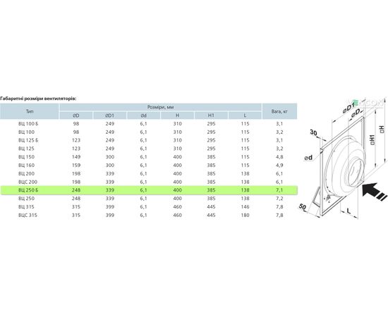 Канальний вентилятор Вентс ВЦ-ПК 250 Б (220/60), зображення 2