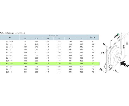 Канальный вентилятор Вентс ВЦ-ПК 250 Б, изображение 2
