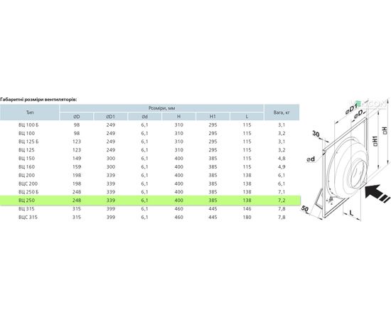 Канальний вентилятор Вентс ВЦ-ПК 250, зображення 2