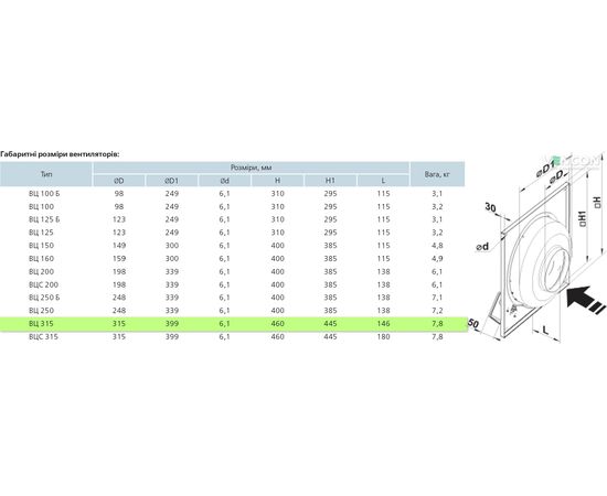 Канальный вентилятор Вентс ВЦ-ПК 315, изображение 2