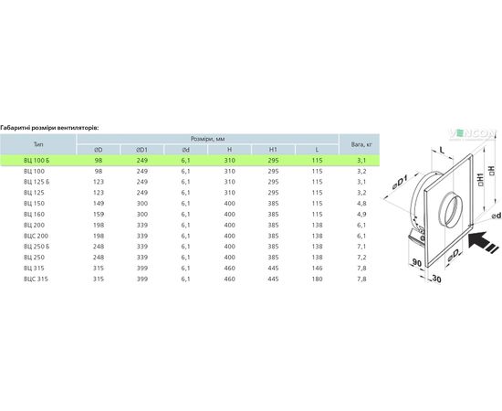 Канальный вентилятор Вентс ВЦ-ПН 100 Б, изображение 2