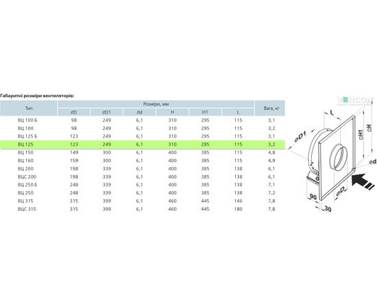 Канальный вентилятор Вентс ВЦ-ПН 125 (220/60), изображение 2