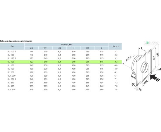 Канальный вентилятор Вентс ВЦ-ПН 125, изображение 2