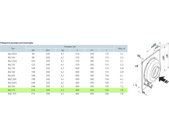 Канальный вентилятор Вентс ВЦ-ВН 315 (220/60), изображение 2