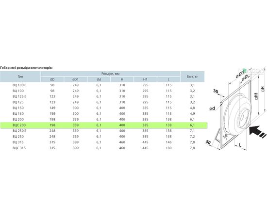 Канальний вентилятор Вентс ВЦС-ПК 200 (220/60), зображення 2