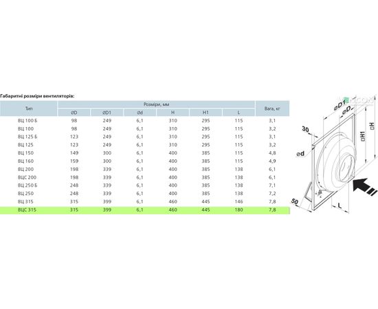 Канальний вентилятор Вентс ВЦС-ПК 315, зображення 2
