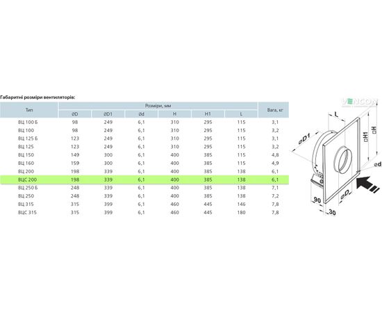 Канальний вентилятор Вентс ВЦС-ПН 200, зображення 2