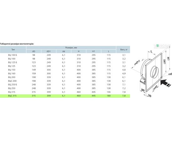 Канальний вентилятор Вентс ВЦС-ПН 315, зображення 2