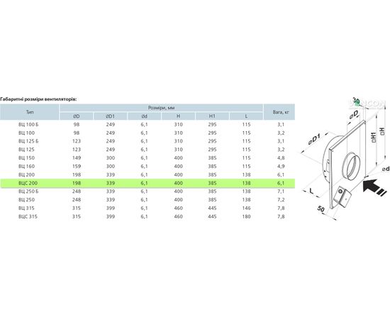 Канальный вентилятор Вентс ВЦС-ВК 200 (220/60), изображение 2