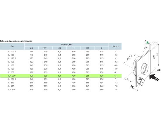 Канальный вентилятор Вентс ВЦС-ВК 200, изображение 2