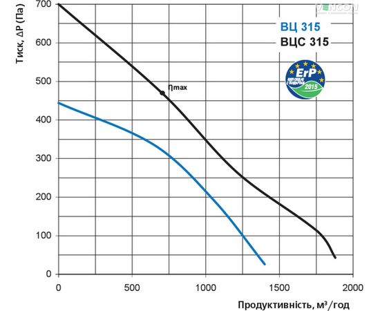 Канальный вентилятор Вентс ВЦС-ВК 315, изображение 3