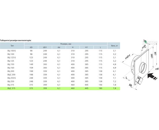 Канальный вентилятор Вентс ВЦС-ВК 315, изображение 2
