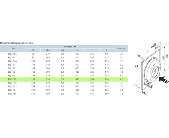 Канальний вентилятор Вентс ВЦС-ВН 200 (220/60), зображення 2