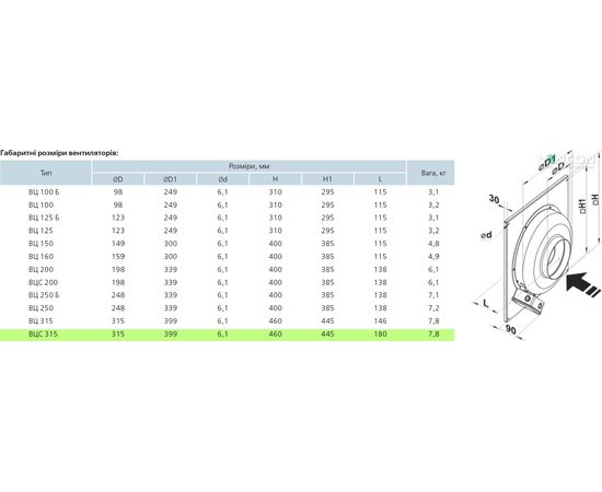 Канальний вентилятор Вентс ВЦС-ВН 315, зображення 2