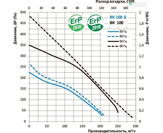 Канальный вентилятор Вентс ВК 100, изображение 3