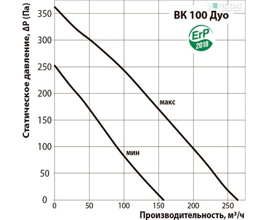 Канальный вентилятор Вентс ВК 100 Дуо, изображение 3
