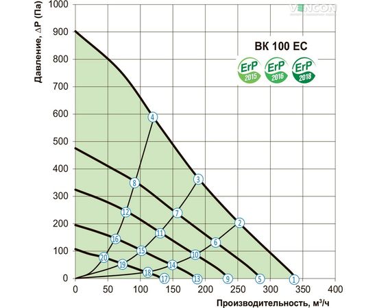 Канальный вентилятор Вентс ВК 100 ЕС, изображение 3