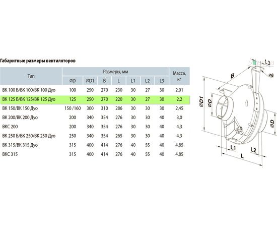 Канальный вентилятор Вентс ВК 125 (120/60), изображение 2