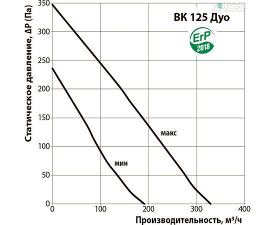 Канальный вентилятор Вентс ВК 125 Дуо, изображение 3