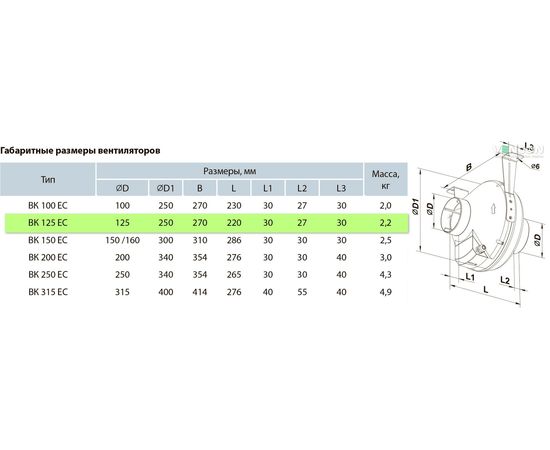 Канальный вентилятор Вентс ВК 125 ЕС, изображение 2