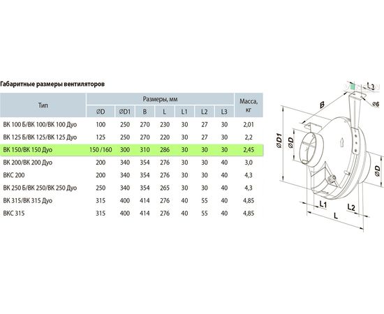 Канальный вентилятор Вентс ВК 150, изображение 2