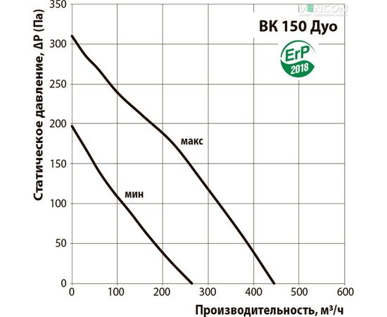 Канальный вентилятор Вентс ВК 150 Дуо, изображение 3
