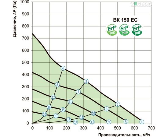 Канальный вентилятор Вентс ВК 150 ЕС, изображение 3