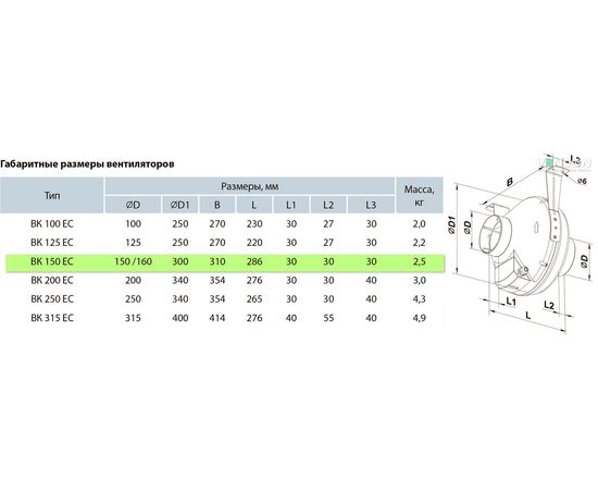 Канальный вентилятор Вентс ВК 150 ЕС, изображение 2