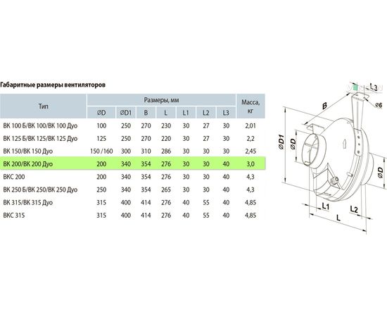 Канальный вентилятор Вентс ВК 200, изображение 2