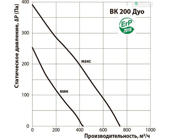 Канальный вентилятор Вентс ВК 200 Дуо, изображение 3