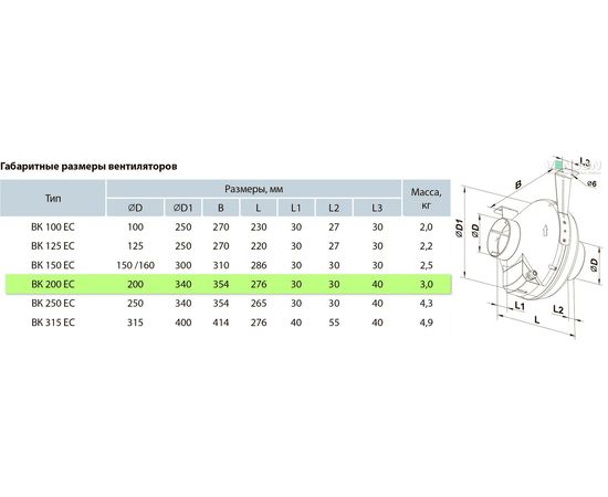 Канальный вентилятор Вентс ВК 200 ЕС, изображение 2