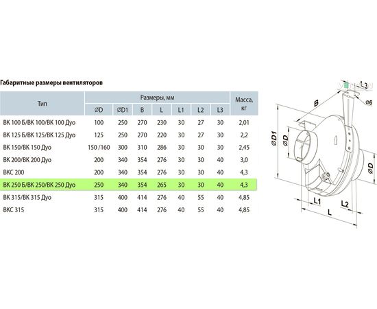 Канальный вентилятор Вентс ВК 250, изображение 2