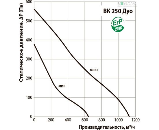Канальний вентилятор Вентс ВК 250 Дуо, зображення 3