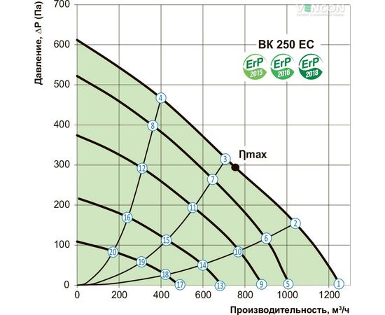 Канальний вентилятор Вентс ВК 250 ЄС, зображення 3