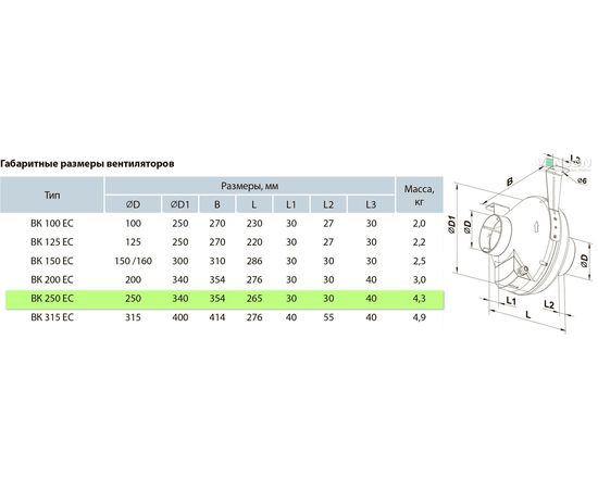 Канальний вентилятор Вентс ВК 250 ЄС, зображення 2